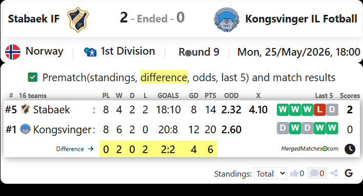 Stabaek IF Vs Kongsvinger IL Fotball screenshot
