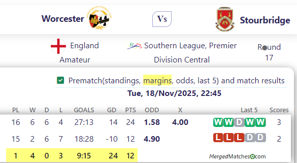 Worcester Vs Stourbridge screenshot
