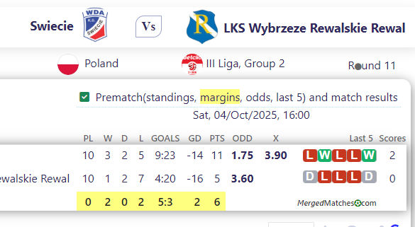 Swiecie Vs LKS Wybrzeze Rewalskie Rewal screenshot