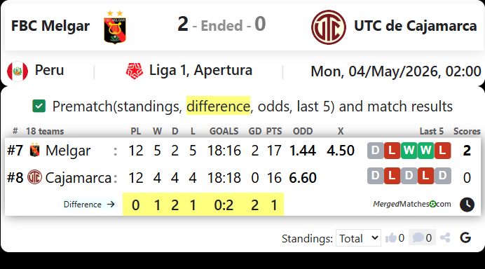 FBC Melgar Vs UTC de Cajamarca screenshot