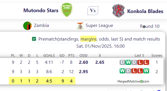 Mutondo Stars Vs Konkola Blades screenshot