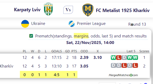 Karpaty Lviv Vs FC Metalist 1925 Kharkiv screenshot