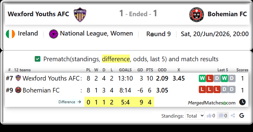 Wexford Youths AFC Vs Bohemian FC screenshot