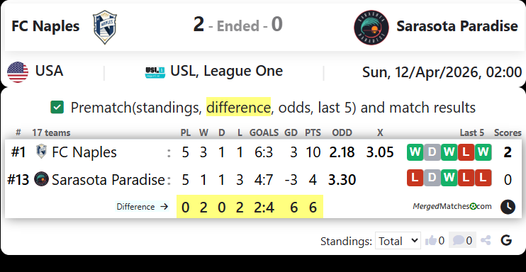 FC Naples Vs Sarasota Paradise screenshot