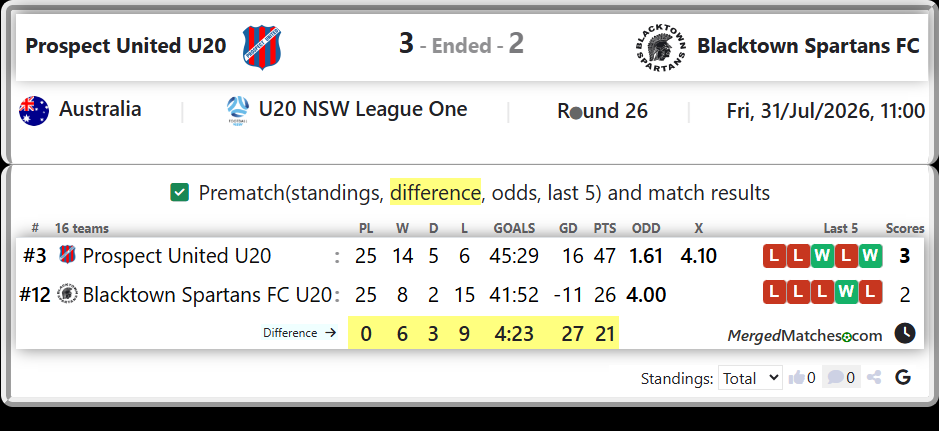 Prospect United U20 Vs Blacktown Spartans FC U20 screenshot