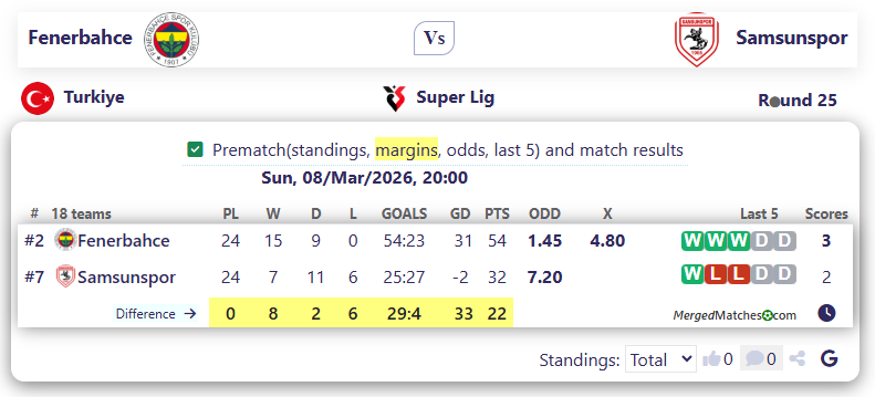 Fenerbahce Vs Samsunspor screenshot