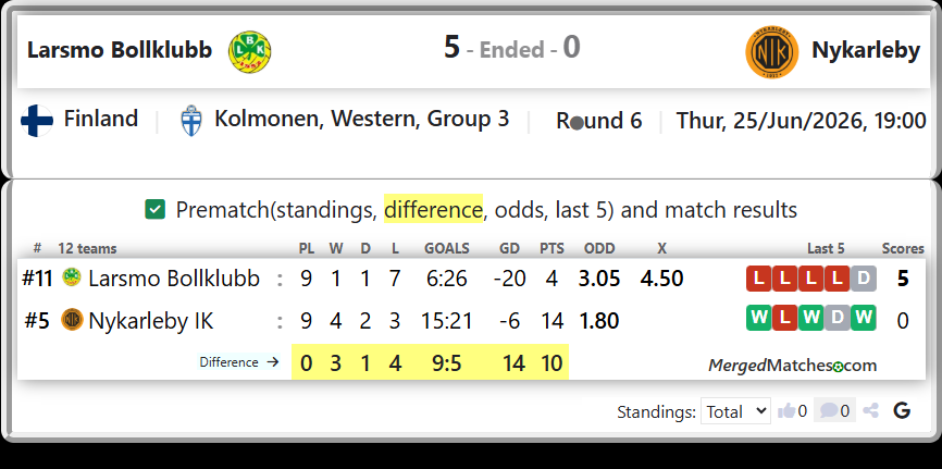 Larsmo Bollklubb Vs Nykarleby IK screenshot