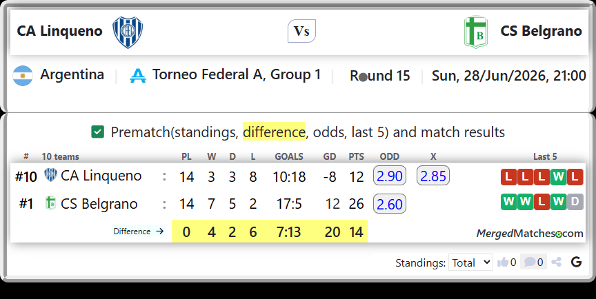 CA Linqueno Vs CS Belgrano screenshot