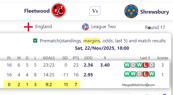 Fleetwood Vs Shrewsbury screenshot