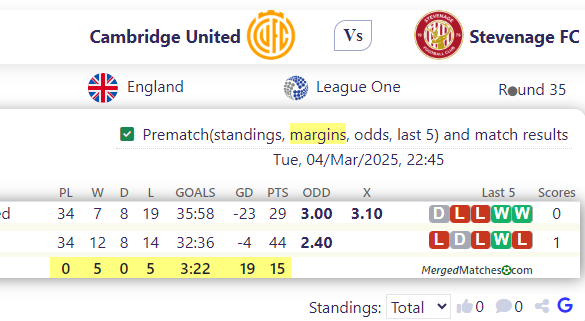 Cambridge United Vs Stevenage FC screenshot