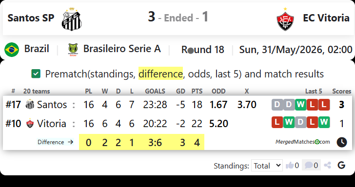 Santos FC SP Vs EC Vitoria BA screenshot