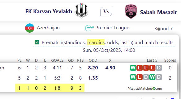 FK Karvan Yevlakh Vs Sabah Masazir screenshot