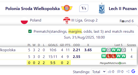Polonia Sroda Wielkopolska Vs Lech II Poznan screenshot
