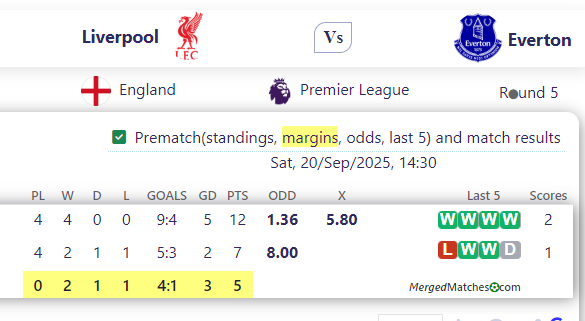 Liverpool Vs Everton screenshot