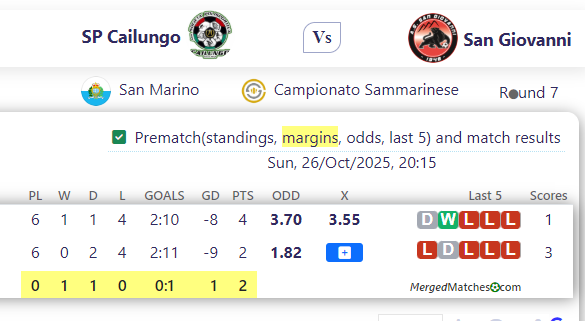 SP Cailungo Vs San Giovanni screenshot