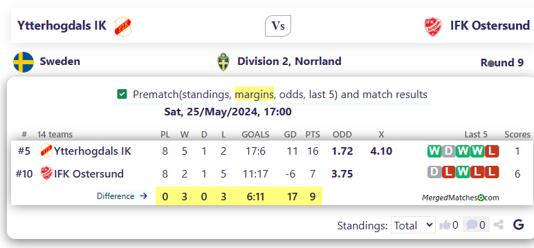 Ytterhogdals IK Vs IFK Ostersund screenshot