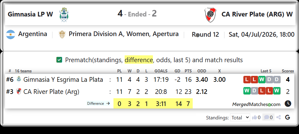 Gimnasia Y Esgrima La Plata Vs CA River Plate (Arg) screenshot