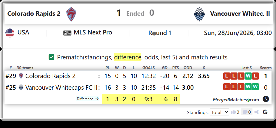 Colorado Rapids 2 Vs Vancouver Whitecaps FC II screenshot