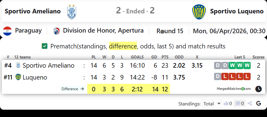 Sportivo Ameliano Vs Sportivo Luqueno screenshot