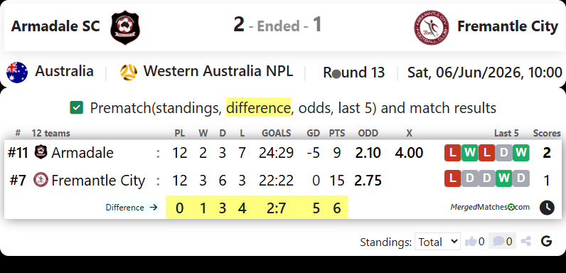 Armadale SC Vs Fremantle City screenshot