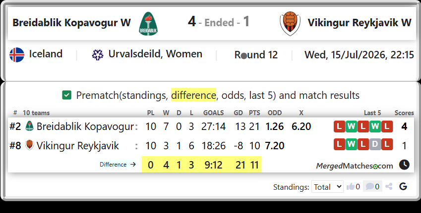 Breidablik Kopavogur Vs Vikingur Reykjavik screenshot