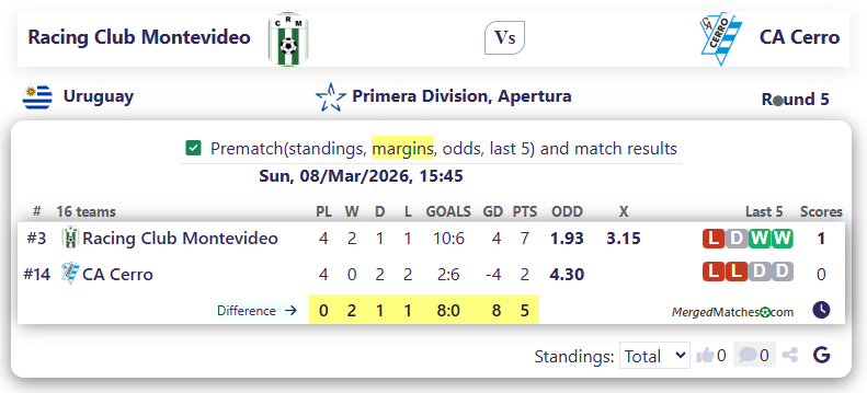 Racing Club Montevideo Vs CA Cerro screenshot