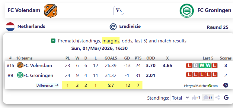 FC Volendam Vs FC Groningen screenshot