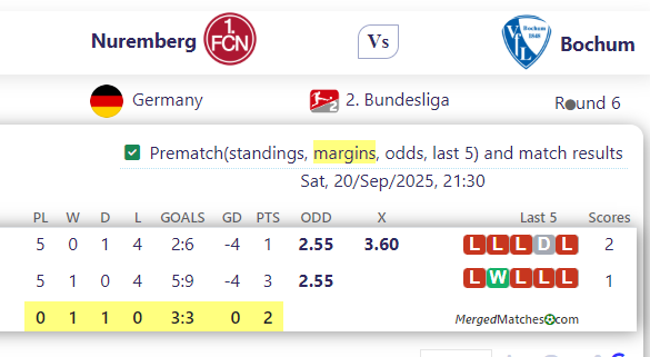 Nuremberg Vs Bochum screenshot