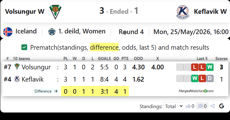 Volsungur Vs Keflavik IF screenshot