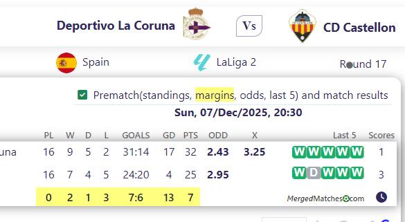 Deportivo La Coruna Vs CD Castellon screenshot