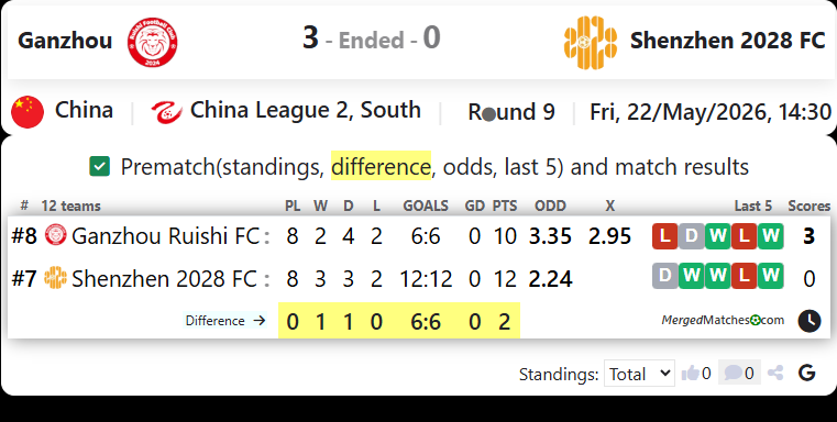 Ganzhou Vs Shenzhen 2028 FC screenshot