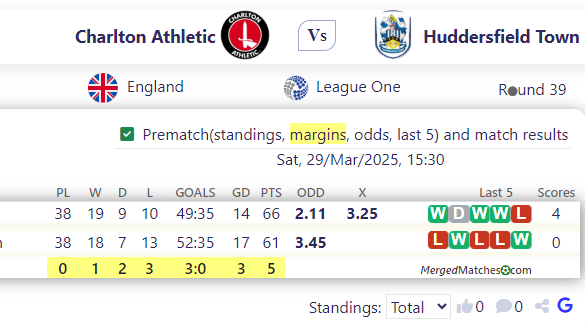 Charlton Athletic Vs Huddersfield Town screenshot