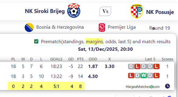 NK Siroki Brijeg Vs NK Posusje screenshot