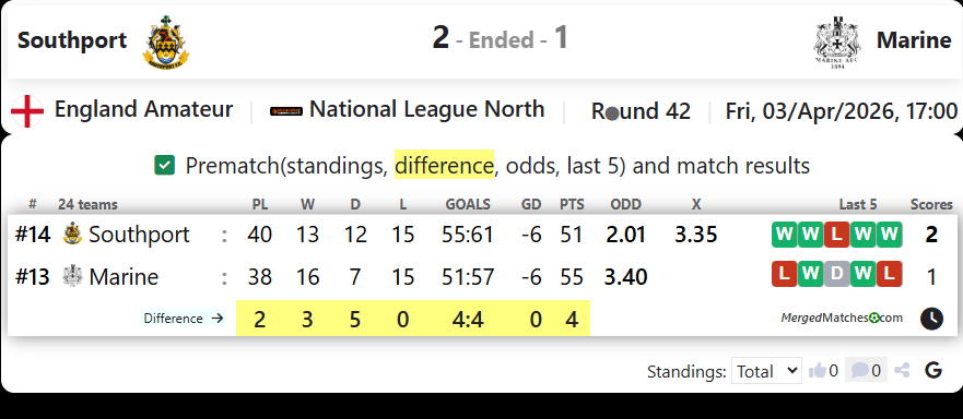 Southport Vs Marine screenshot