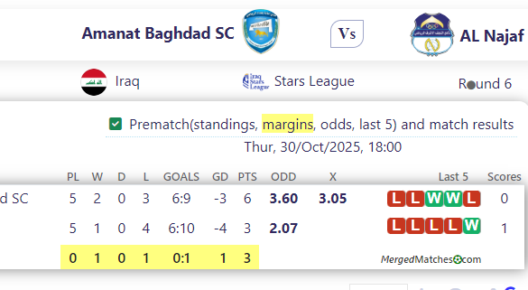 Amanat Baghdad SC Vs AL Najaf screenshot