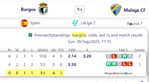 Burgos Vs Malaga CF screenshot