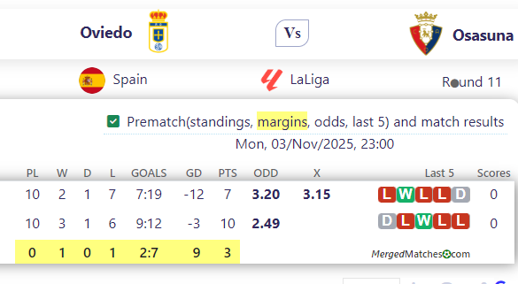 Oviedo Vs Osasuna screenshot