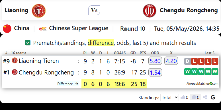 Liaoning Vs Chengdu Rongcheng screenshot