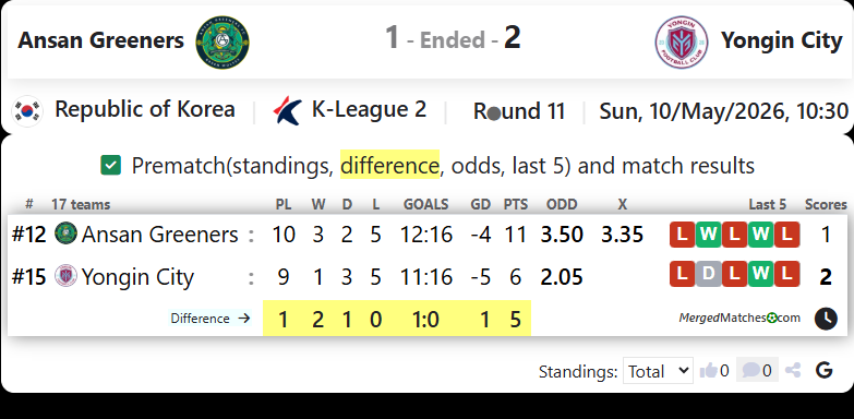 Ansan Greeners FC Vs Yongin City FC screenshot