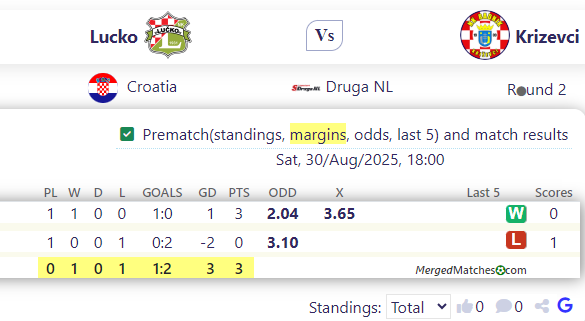 Lucko Vs Krizevci screenshot