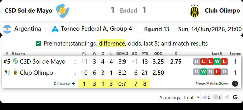 CSD Sol de Mayo Vs Club Olimpo screenshot
