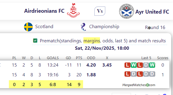 Airdrieonians FC Vs Ayr United FC screenshot