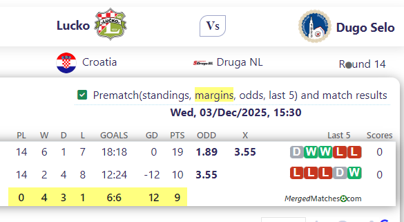 Lucko Vs Dugo Selo screenshot