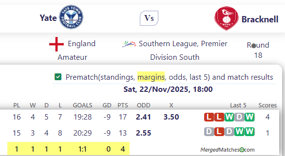 Yate Vs Bracknell screenshot