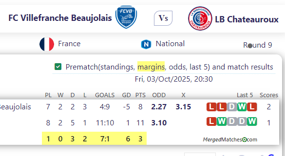 FC Villefranche Beaujolais Vs LB Chateauroux screenshot