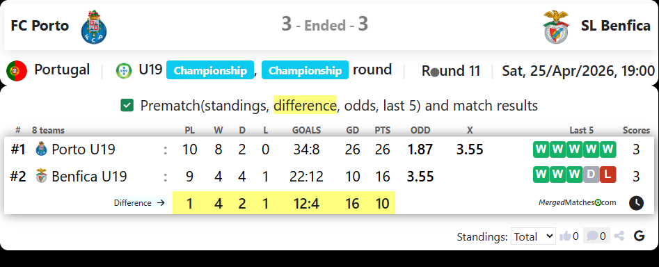 FC Porto Vs SL Benfica screenshot