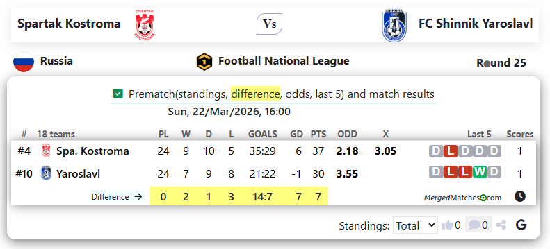 Spartak Kostroma Vs FC Shinnik Yaroslavl screenshot