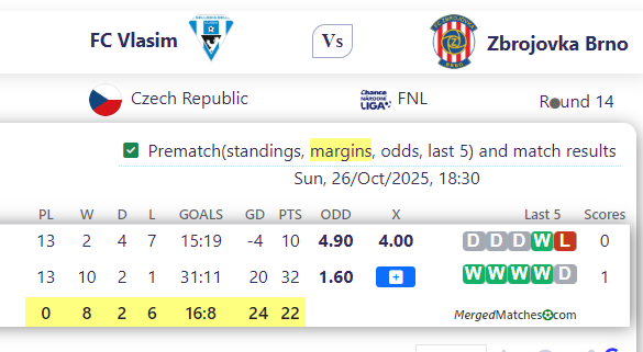 FC Vlasim Vs Zbrojovka Brno screenshot