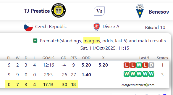 TJ Prestice Vs Benesov screenshot