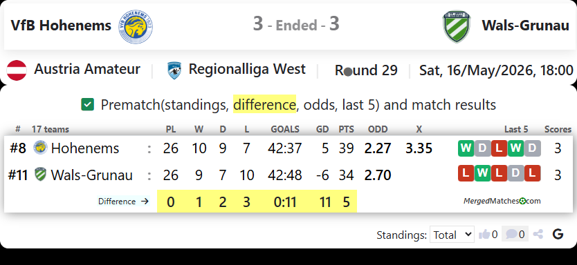 VfB Hohenems Vs Wals-Grunau screenshot